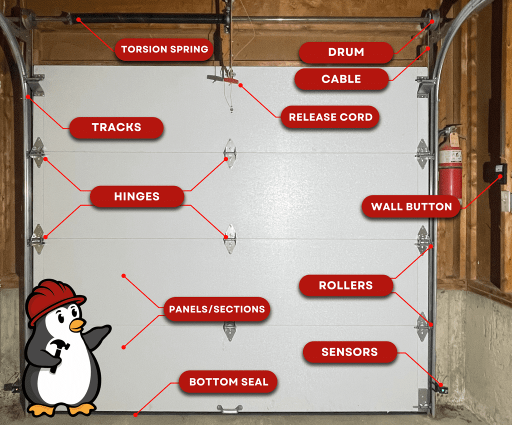 Diagram of a garage door with labels highlighting the names of different parts for reference and repair in Vaughan by Penguin Garage Doors.